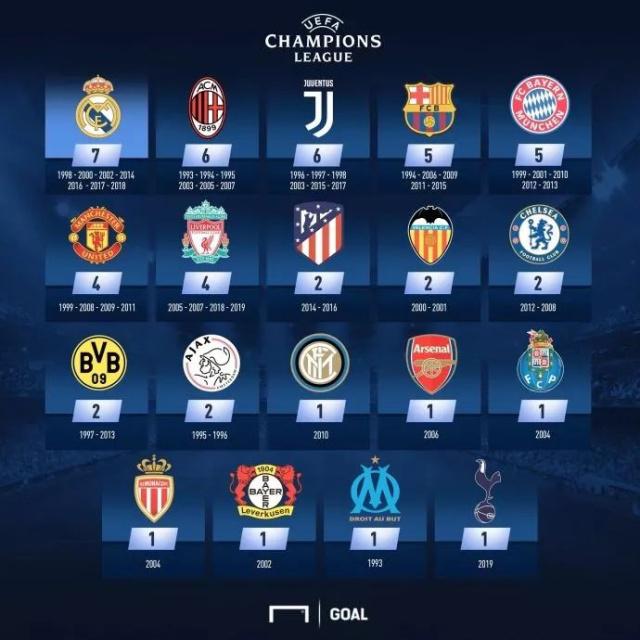 扑救率85.2%场均丢球0.57，斯维拉尔两项数据五大联赛门将第一（斯维拉尔以85.2%扑救率和场均0.57失球领跑五大联赛门将）